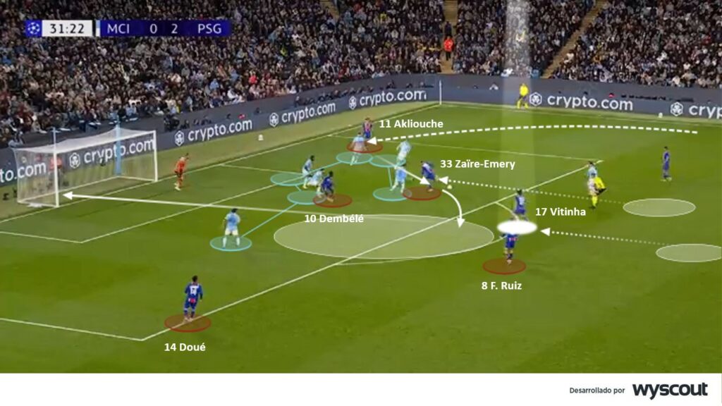 Manchester City 2-4 PSG. Tercer gol de los franceses. 