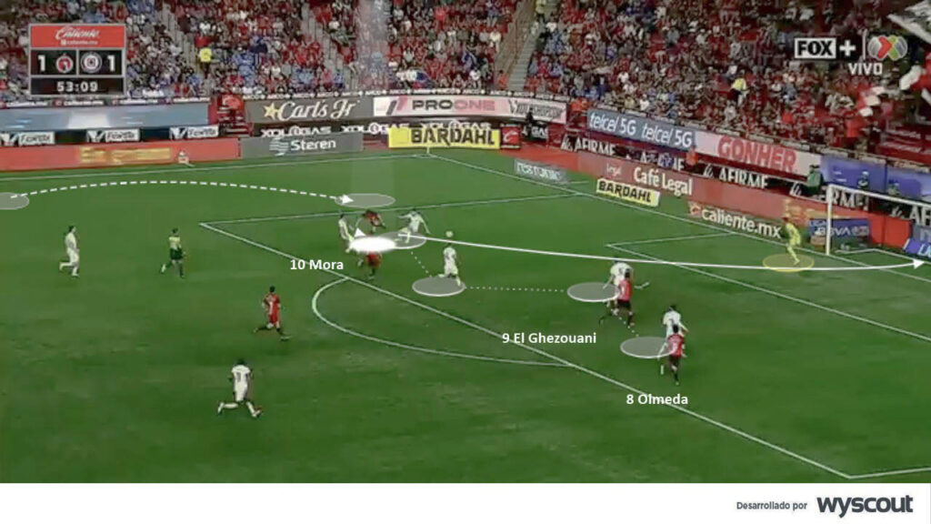 Gilberto Mora genera un gol en el área grande de Tijuana